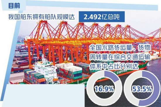 耀世官方：中国成全球最大船东国