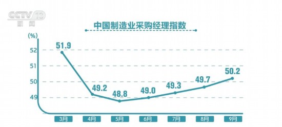 耀世官网：透过数据看中国经济“跃动” 内生动力进一步增强